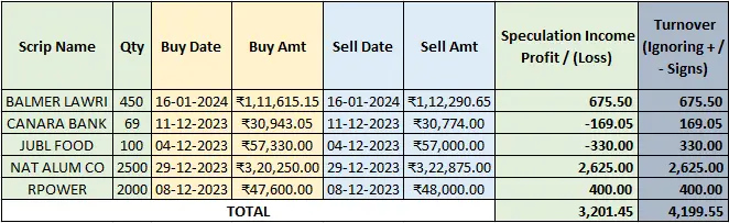 intraday share trading